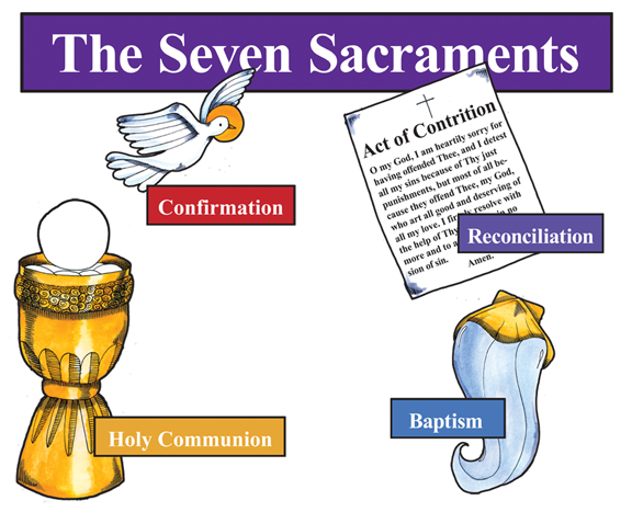 Seven Sacrament Kit