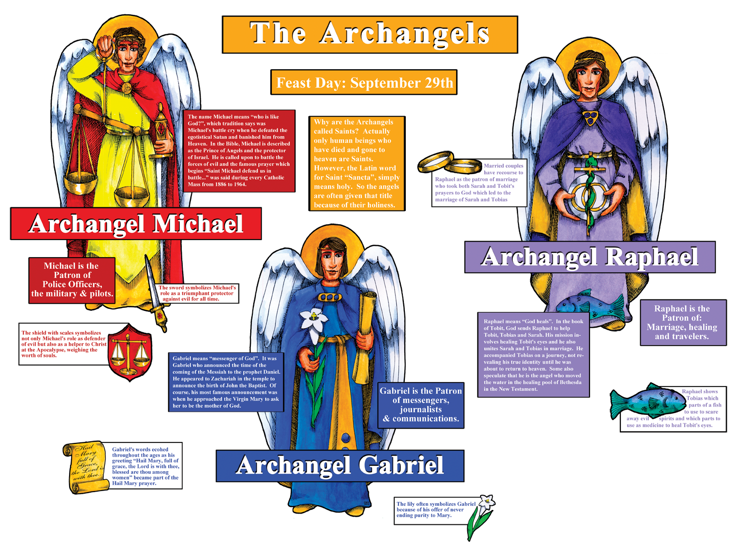The Archangels