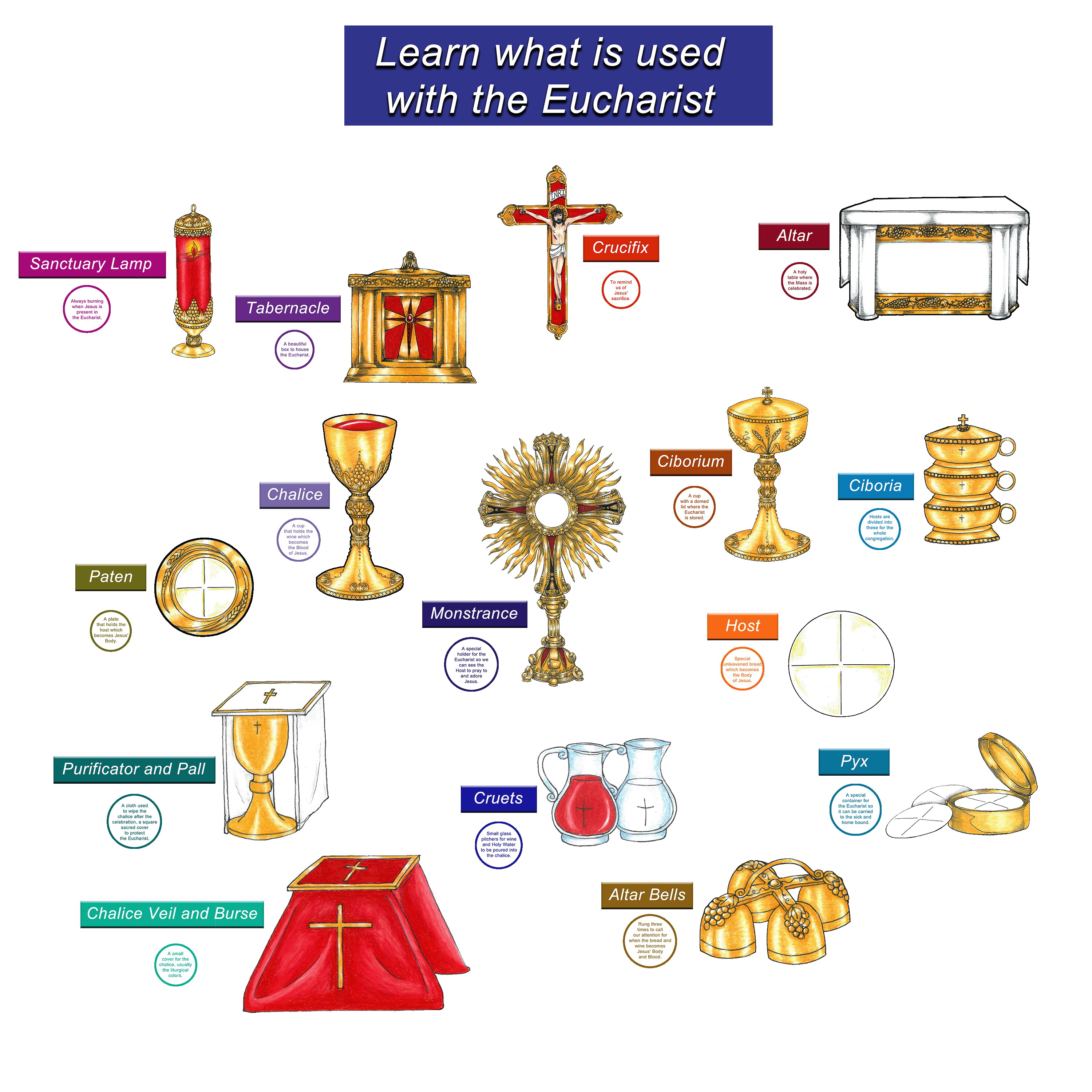 Learn what is used with the Eucharist
